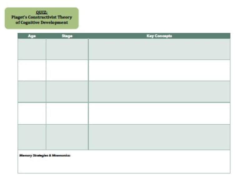 EPPP Visual Study Guide: Lifespan Development - Cognitive Development ...
