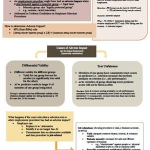 May include: A diagram explaining the 80% rule for adverse impact in employment. The diagram shows how to calculate adverse impact, the causes of adverse impact, and what employers can do if a selection test or other employment procedure has an adverse impact.