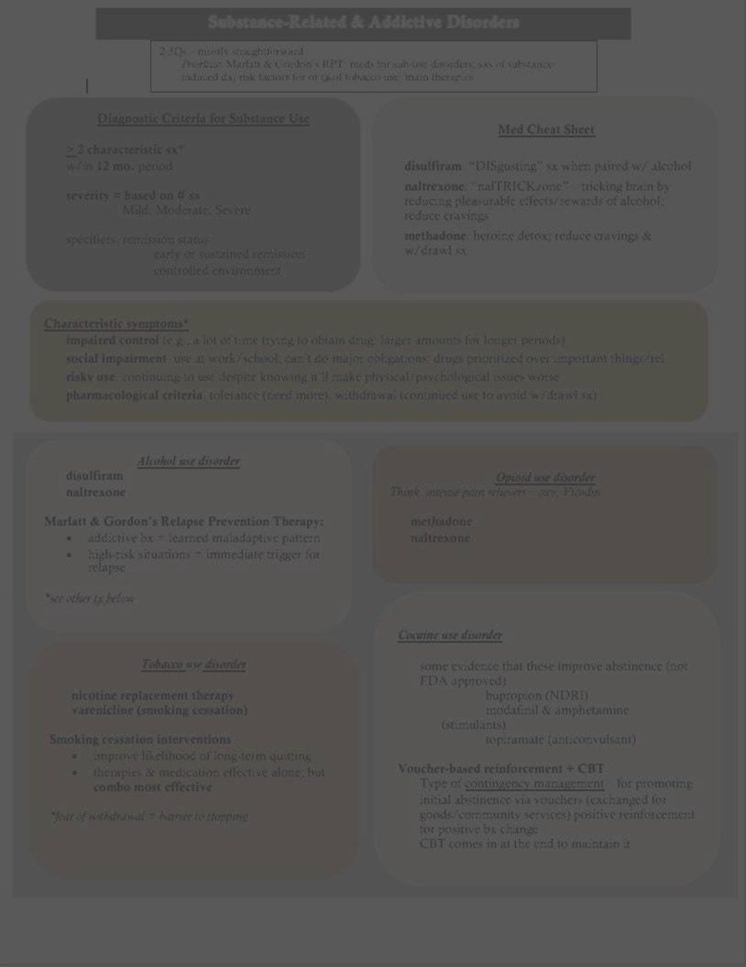 Visual Suds Guide.pdf EPPP Visual Study Guide_substance Use Disorder Cheat Sheet + Chart - Etsy