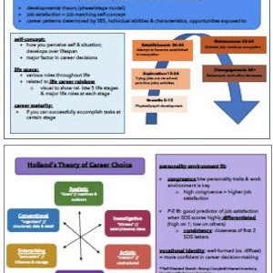 May include: A detailed infographic on career theories, including Super's Life Space and Holland's Theory of Career Choice. The image features text boxes with explanations, diagrams, and a color-coded chart. The text includes terms like 'self-concept' and 'job satisfaction'.
