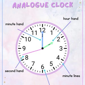 May include: Educational poster titled "PARTS OF AN ANALOGUE CLOCK." The clock face is white with black minute lines and numbers. The hour hand is green, the minute hand is blue, and the second hand is pink. Labels point to each part.