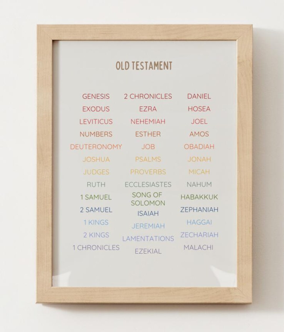 Old Testament Books Wall Poster PDF/PNG Printable - Etsy