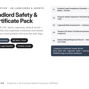 Op de afbeelding: Een digitaal veiligheids- en certificatenpakket voor verhuurders van SAFETYFIVE. Bevat een checklist van 5 punten voor wettelijke naleving, veiligheidsinspecties, legionellarisico's, alarmtests en registratie van vocht en schimmel.