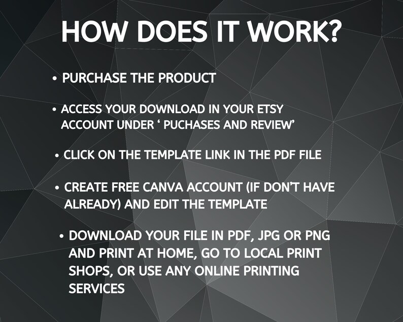 May include: A graphic with the title "HOW DOES IT WORK?" and bullet points explaining the process: purchase the product, access the download, click the template link, create a Canva account, and download the file for printing.