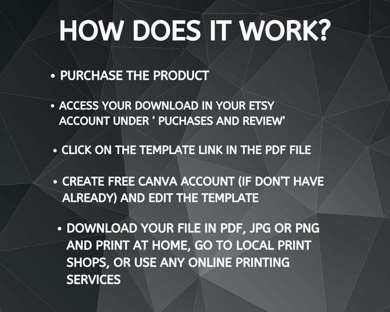 Op de afbeelding: Een zwart-witte afbeelding met de tekst "HOE WERKT HET?" en een lijst met stappen over het gebruik van een digitale sjabloon. De stappen omvatten het kopen van het product, toegang krijgen tot de download, klikken op de link naar de sjabloon, een Canva-account aanmaken, de sjabloon bewerken en het bestand downloaden.