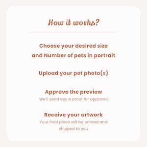 K&ouml;nnte beinhalten: Cremefarbene Grafik mit dem Text "How it works?" und Schritten zur Bestellung eines individuellen Haustierportr&auml;ts. Schritte umfassen die Auswahl von Gr&ouml;&szlig;e und Anzahl der Haustiere, das Hochladen von Fotos, die Genehmigung der Vorschau und den Erhalt des Kunstwerks.