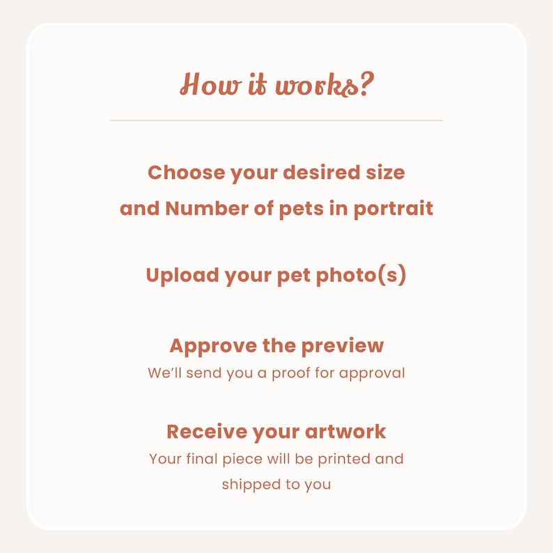 K&ouml;nnte beinhalten: Cremefarbene Grafik mit dem Text "How it works?" und Schritten zur Bestellung eines individuellen Haustierportr&auml;ts. Schritte umfassen die Auswahl von Gr&ouml;&szlig;e und Anzahl der Haustiere, das Hochladen von Fotos, die Genehmigung der Vorschau und den Erhalt des Kunstwerks.