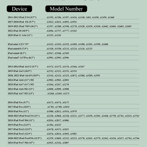 May include: A chart listing iPad models and their corresponding model numbers. The chart includes models from 2011 to 2025, such as iPad Air, iPad Pro, and iPad mini. The text at the bottom says to check the iPad model number before purchase.