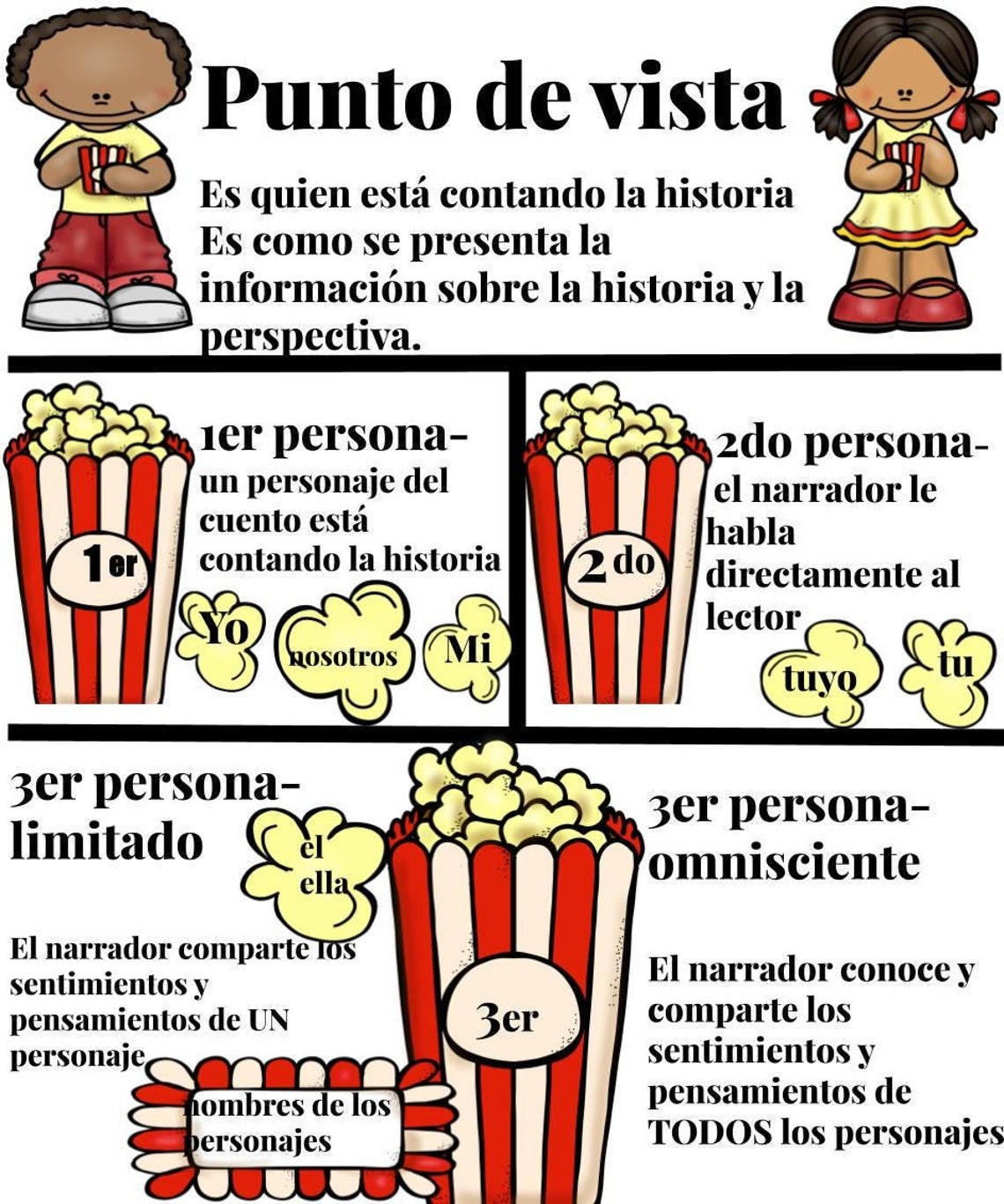 Punto De Vista Anchor Chart Etsy