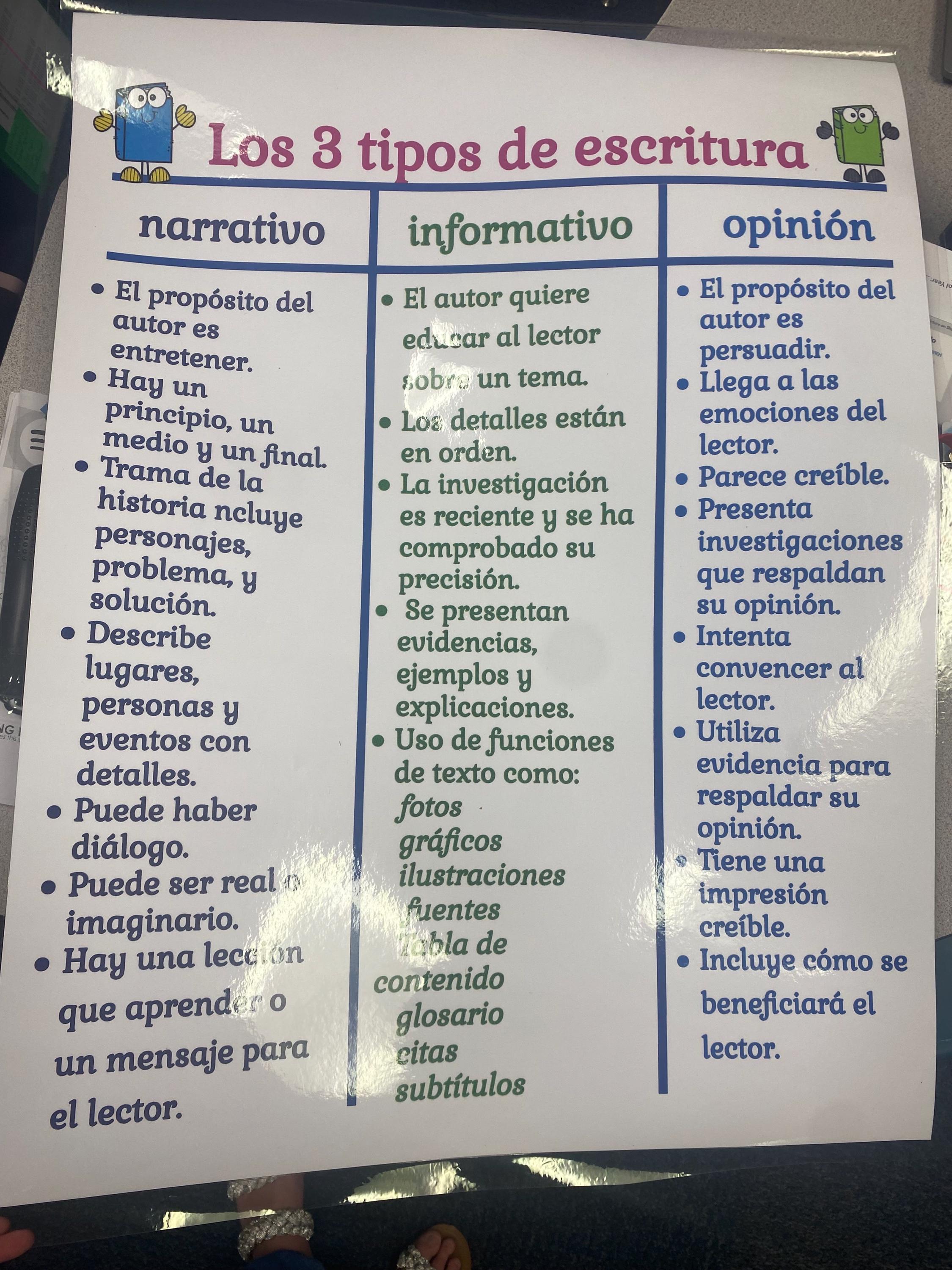 3 Tipos De Escritura Laminated Anchor Chart in Spanish 3 Types of ...