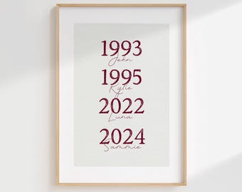 Personalized Family Birth Year & Name Wall Art, Unique Custom Gift for Mom, Digital Print Poster Home Decor