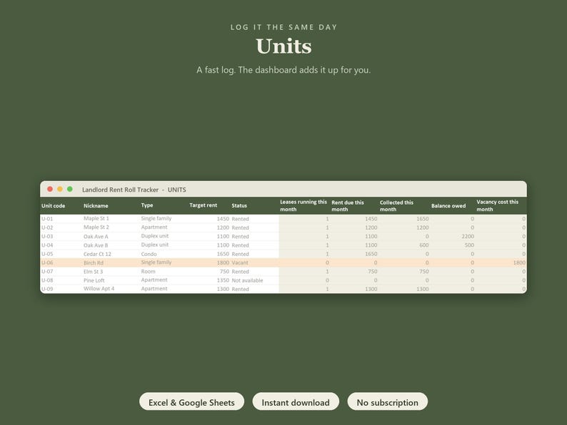 Landlord Rental Property Spreadsheet | Rent Roll and Late Rent Tracker, Lease Expiry, Vacancy, Security Deposits | Excel, Sheets image 3
