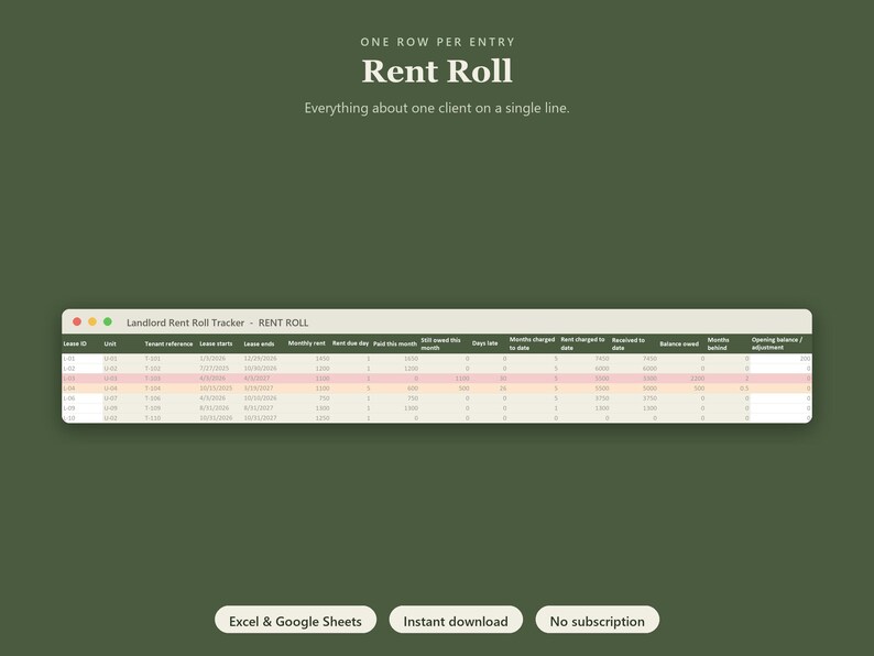 Landlord Rental Property Spreadsheet | Rent Roll and Late Rent Tracker, Lease Expiry, Vacancy, Security Deposits | Excel, Sheets image 2