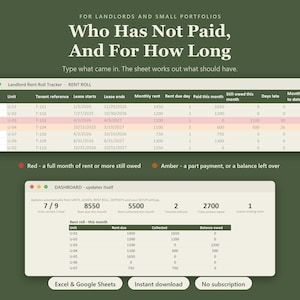 Landlord Rental Property Spreadsheet | Rent Roll and Late Rent Tracker, Lease Expiry, Vacancy, Security Deposits | Excel, Sheets image 1