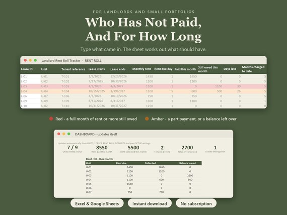 Landlord Rental Property Spreadsheet | Rent Roll and Late Rent Tracker, Lease Expiry, Vacancy, Security Deposits | Excel, Sheets