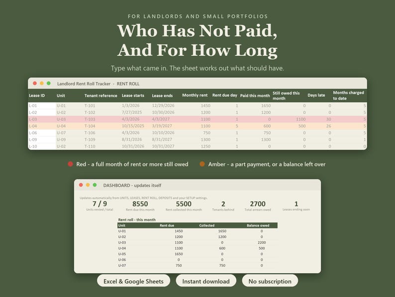 Landlord Rental Property Spreadsheet | Rent Roll and Late Rent Tracker, Lease Expiry, Vacancy, Security Deposits | Excel, Sheets image 1