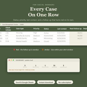 May include: A digital case management tracker template for social workers featuring a table with columns for client initials, case type, priority, status, and dates. The interface includes a dashboard summary, status color indicators, and buttons for Excel and Google Sheets compatibility.