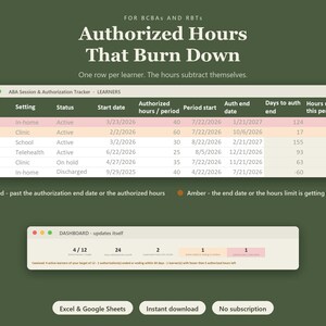 ABA Session & Authorization Tracker for BCBA RBT | Learner Caseload, Auth Hours Burndown Spreadsheet (Excel Google Sheets)