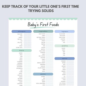 Puede incluir: Un gr&aacute;fico imprimible con un esquema de color azul claro y verde para hacer un seguimiento de los primeros alimentos de un beb&eacute;. El gr&aacute;fico est&aacute; dividido en categor&iacute;as: al&eacute;rgenos, verduras, legumbres, frutas, aves de corral, especias y cereales. Cada categor&iacute;a tiene una lista de alimentos con casillas de verificaci&oacute;n junto a cada alimento.