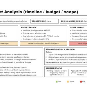 Könnte beinhalten: Eine Vorlage für eine Change Impact Analyse mit dem Titel Execution & Tracking. Sie enthält Abschnitte zu Zeitplan-, Budget- und Umfangsauswirkungen, Risiken und Minderungsmaßnahmen sowie Empfehlungen und den Status der Entscheidungsfindung.