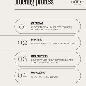 May include: An infographic detailing the wallpaper ordering process. The steps include ordering, printing, free shipping, and unpacking. The text is in a serif font on a light beige background. The logo for COGOLETTO WALLPAPERS is in the upper right corner.