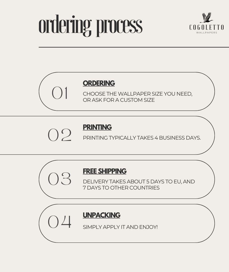 May include: An infographic detailing the wallpaper ordering process. The steps include ordering, printing, free shipping, and unpacking. The text is in a serif font on a light beige background. The logo for COGOLETTO WALLPAPERS is in the upper right corner.