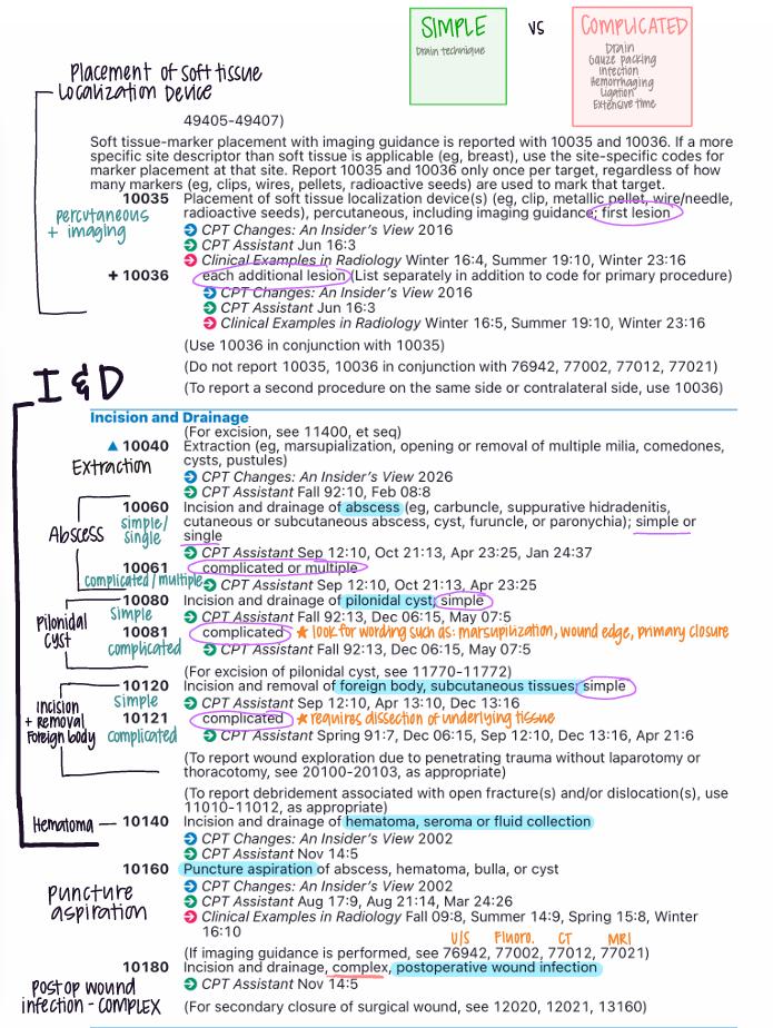 2026 CPT | INTEGUMENTARY System Book Notes (2026) - Etsy