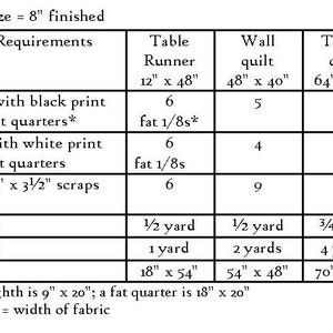 Third Street Neighborhood PDF quilt pattern image 4