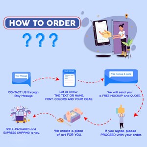 May include: An illustration in red, white, and blue showing a phone with a package being delivered to a person. The illustration shows the steps to order a custom piece of art. The steps include contacting the seller through Etsy, providing the text, font, colours, and ideas, creating a piece of art, and sending a free mockup and quote.