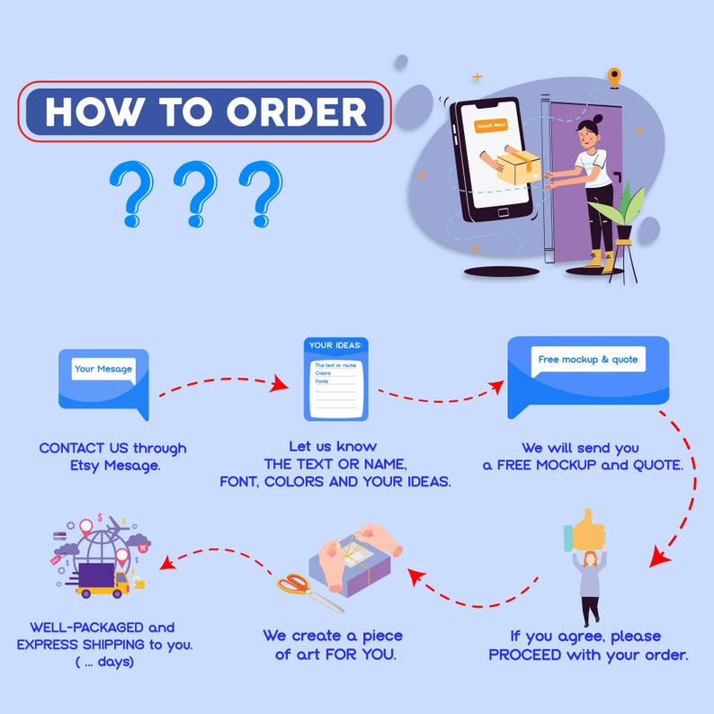 May include: A step-by-step guide on how to order, with a blue banner stating "HOW TO ORDER" above question marks. The process involves contacting via Etsy message, providing text and ideas, receiving a free mockup, and then proceeding with the order.