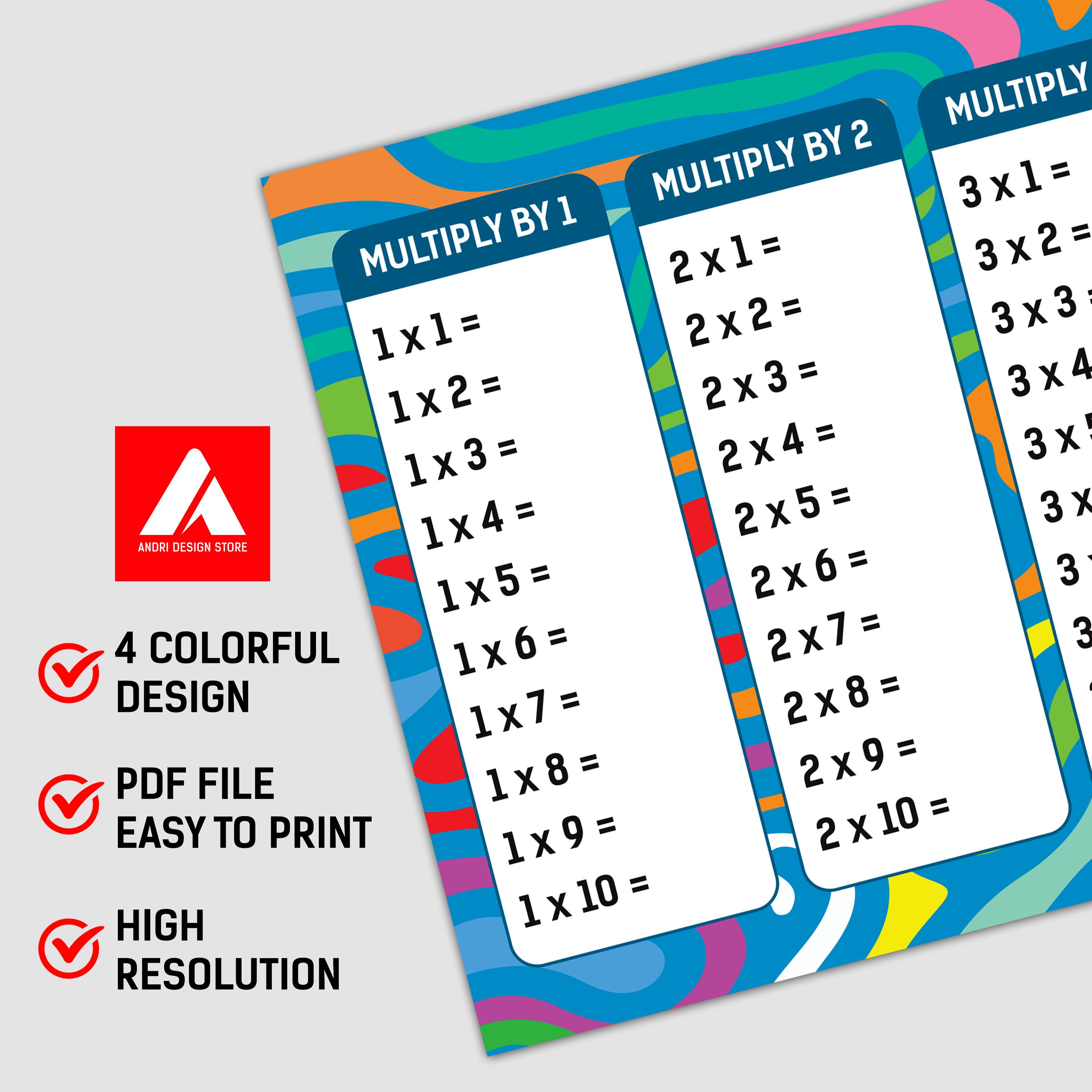 Multiplication Chart Poster: Educational Times Table, Homeschool Math ...