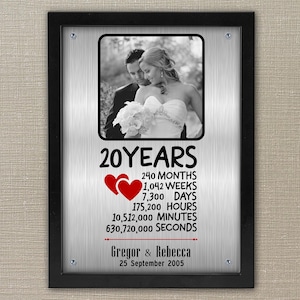 20th Anniversary Platinum Anniversary Gifts - 60+ Gift Ideas for 2026