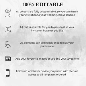 A list of what is editable on the template