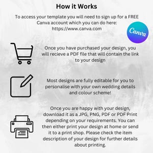 A description of how the process works