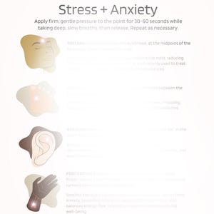 Acupressuurkaart voor verlichting van stress en angst DIY-zelfzorggids met natuurlijke genezingspunten voor ontspanning en welzijn | Holistisch overzicht
