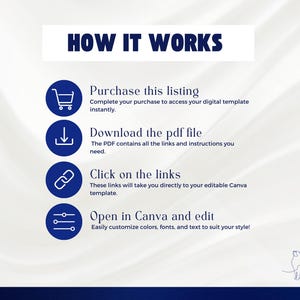 May include: A graphic with the text "HOW IT WORKS" and four steps: Purchase this listing, Download the pdf file, Click on the links, and Open in Canva and edit. The Luxe Kitty Studio logo is in the bottom right corner.