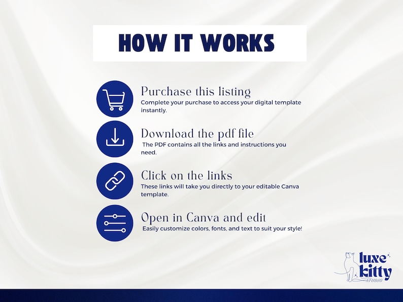 May include: A graphic with the text "HOW IT WORKS" and four steps: Purchase this listing, Download the pdf file, Click on the links, and Open in Canva and edit. The Luxe Kitty Studio logo is in the bottom right corner.