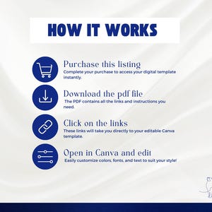 Pu&ograve; includere: Un'infografica intitolata "HOW IT WORKS" che illustra i passaggi per utilizzare un modello digitale. I passaggi sono: Acquista, Scarica il PDF, Clicca sui link e Modifica in Canva. Ogni passaggio &egrave; accompagnato da un'icona blu. Il logo di Luxe Kitty Studio &egrave; visibile.