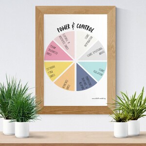 May include: A framed print with the words "POWER & CONTROL" at the top. The print features a colorful pie chart illustrating various tactics, including intimidation, emotional abuse, and isolation. Two small potted plants sit below the frame.