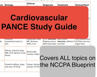 Cardiovascular PANCE 2025 Blueprint Study Guide