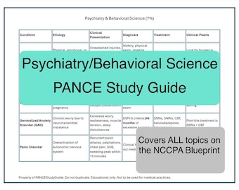 Psychiatry/Behavioral Science PANCE Blueprint Study Guide