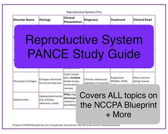 Reproductive System 2025 PANCE Blueprint Study Guide