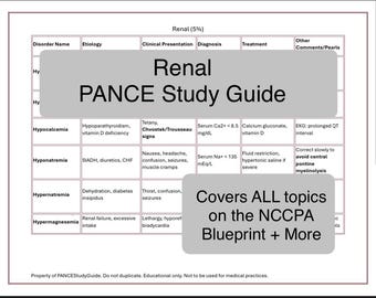 Renal 2025 Blueprint PANCE Study Guide