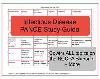 Infectious Disease (ID) 2025 PANCE Blueprint Study Guide