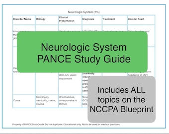 Neurology PANCE Blueprint Study Guide 2025