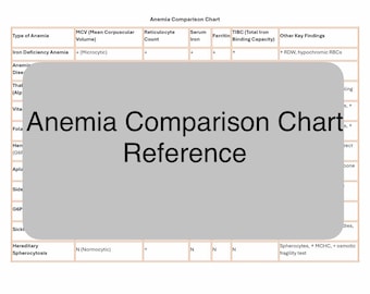 Anemia Comparison Chart