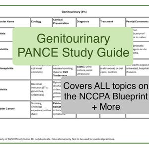 Pode incluir: Um gráfico verde e branco intitulado "Guia de estudo PANCE sobre o sistema geniturinário" com uma tabela que lista diferentes distúrbios geniturinários, sua etiologia, apresentação clínica, diagnóstico, tratamento e pérolas/comentários. O gráfico indica que cobre todos os tópicos do NCCPA Blueprint + Mais.
