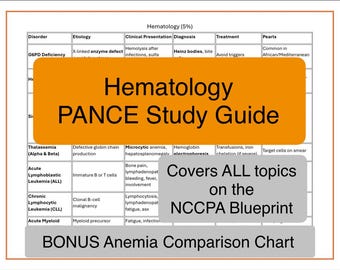 Hematology 2025 PANCE Blueprint Study Guide
