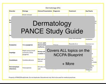 Dermatology 2025 Blueprint PANCE Study Guide