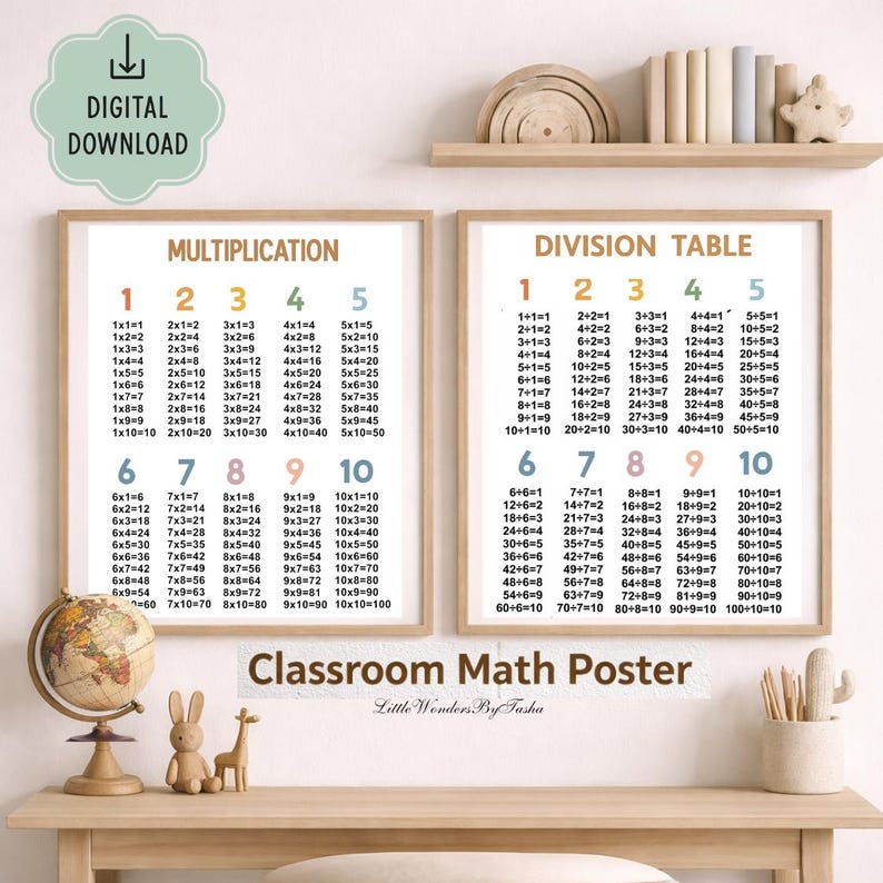 Multiplication & Division Tables Printable | Classroom Math Posters ...